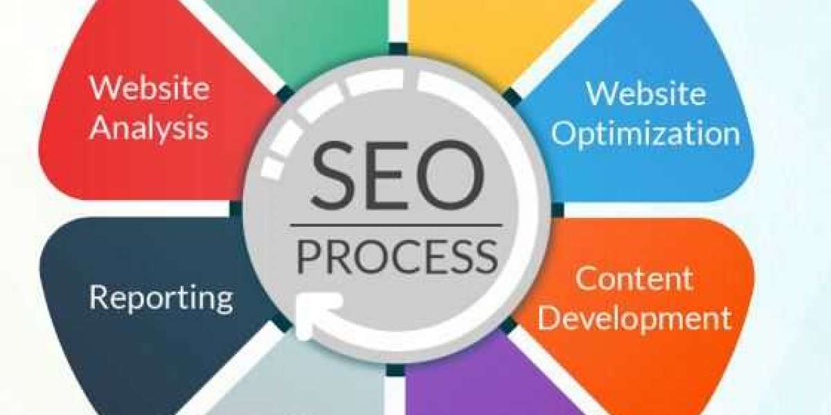 Digital marketing services in lucknow : Best SEO company in lucknow
