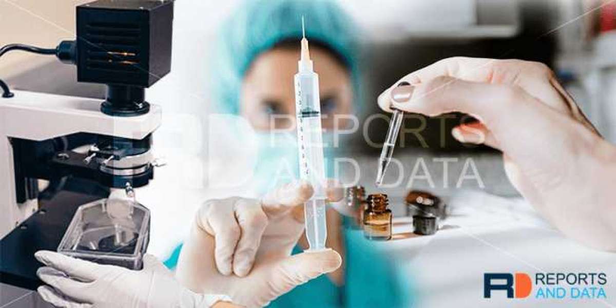 Ovarian Cancer Diagnostics Market Overview by Industry Size, Top Trends, Drivers, Growth and Forecast to 2028