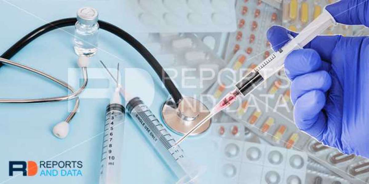 Compounding Pharmacies Market Growth Prospects, Competitive Analysis, Trends and Forecast to 2027