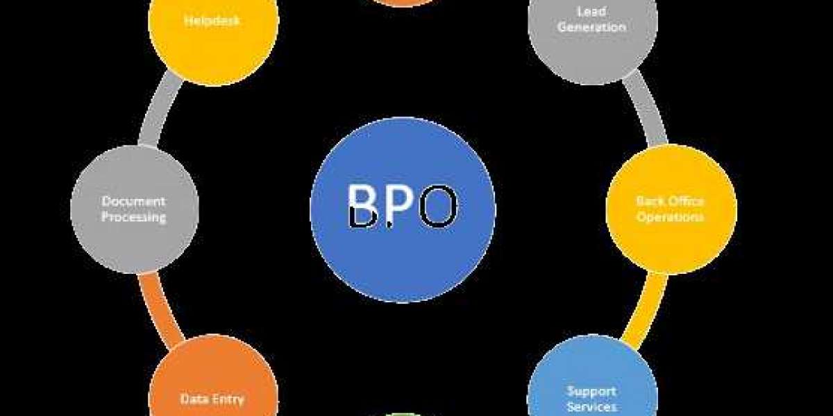 How do I start a BPO business?