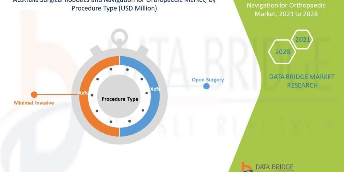 Australia Surgical Robotics and Navigation for Orthopaedic Market by Product and Services, Application and is growing wi