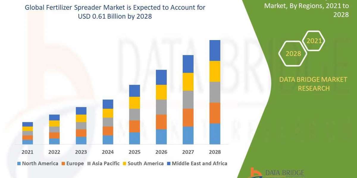 Global Fertilizer Spreader Market Growth Focusing on Trends & Innovations During the Period Until 2028.