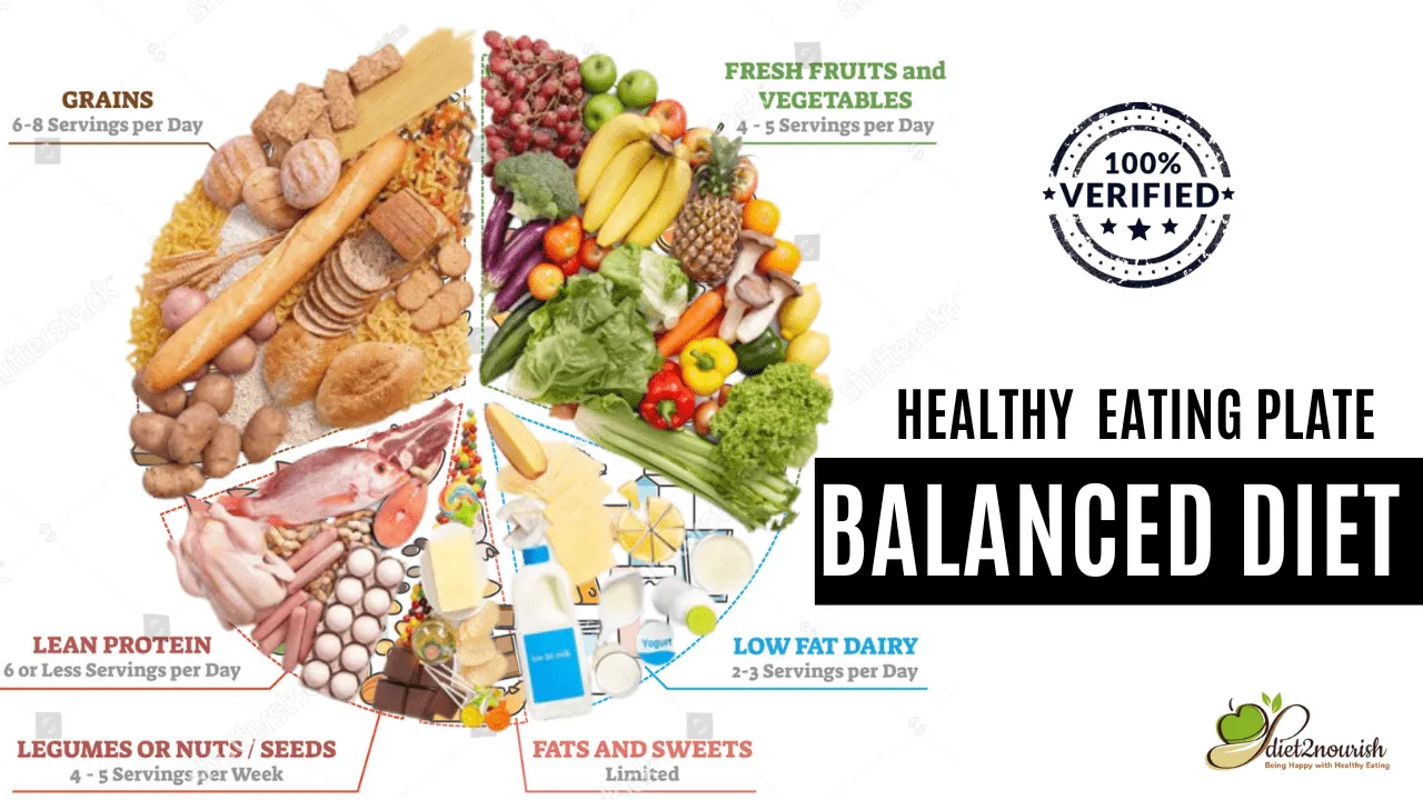 It's All About (The) BALANCED DIET CHART