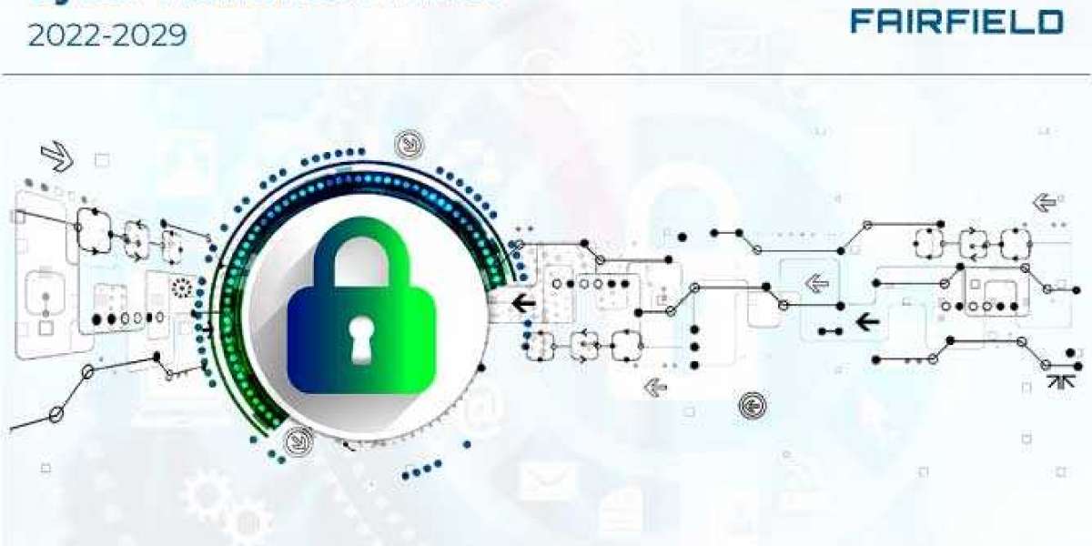 Cyber Insurance Market Growth Opportunities to Tap into in 2022-2029