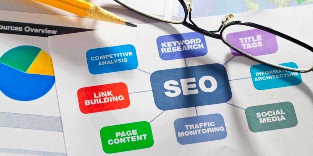 Using SEO to Scale Your Business: Recommendation