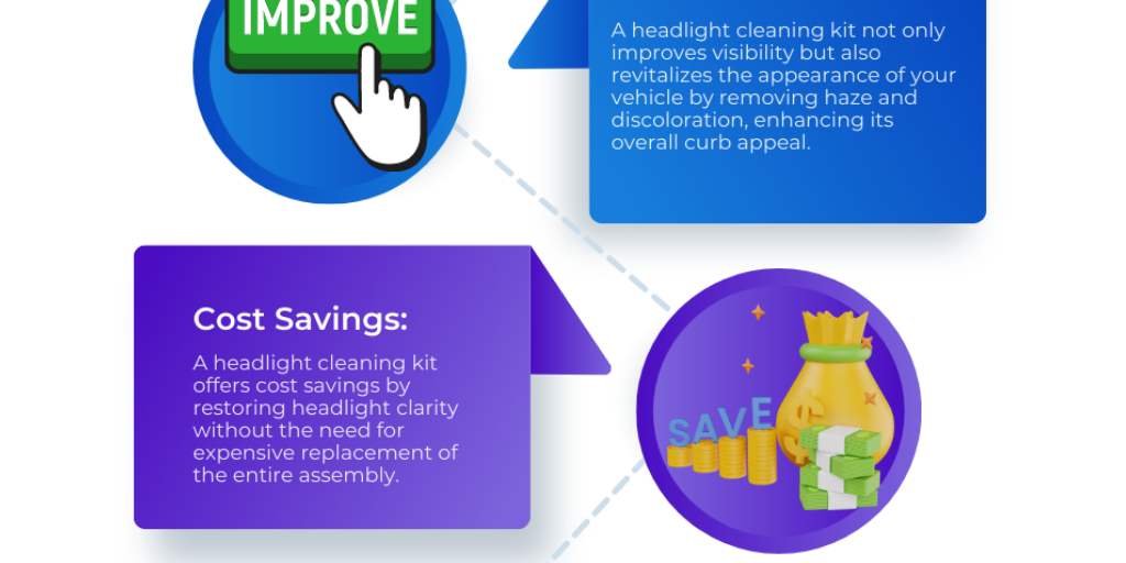 Exploring the Benefits of a Headlight Cleaning Kit - Infogram