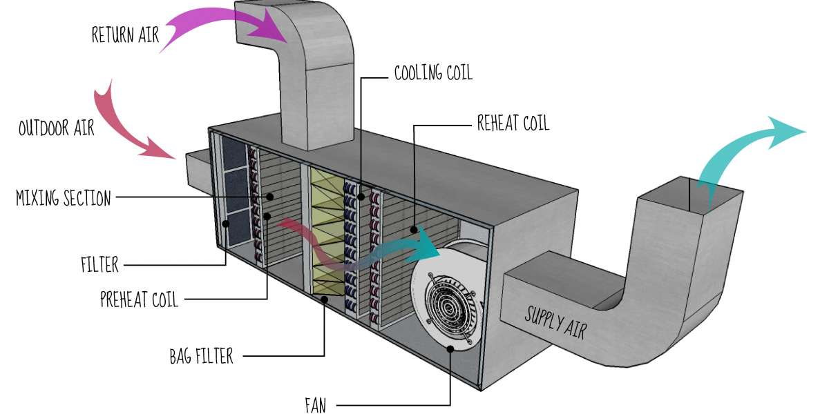 Exhaust Air Heat Pump Benefits