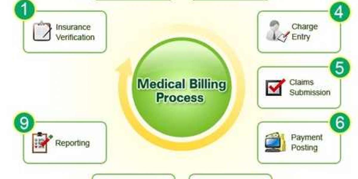 Medical Coding Services