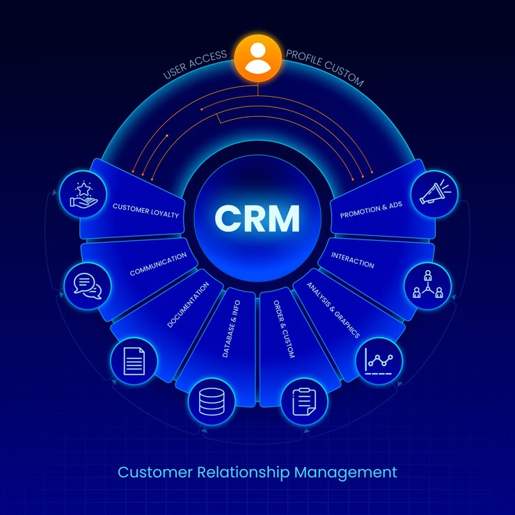 Why Leverage CRM in Manufacturing?