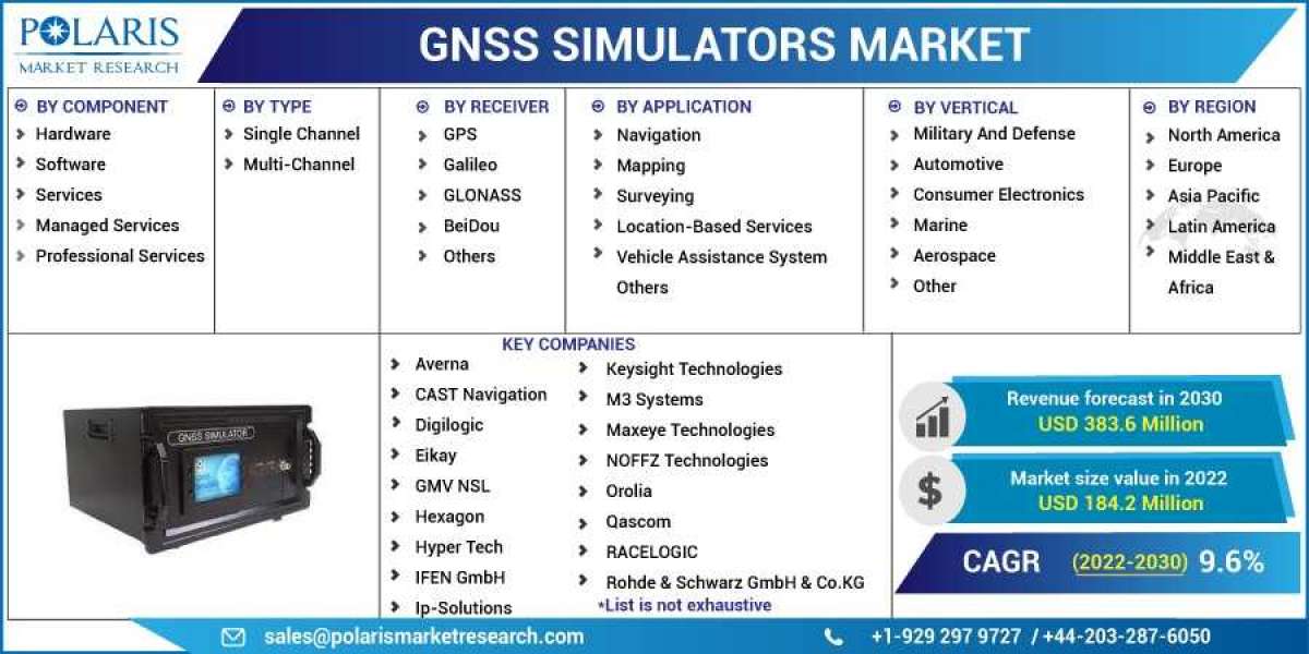 GNSS simulator Industry Analysis: Market Trends and Forecast Report, 2024-2032