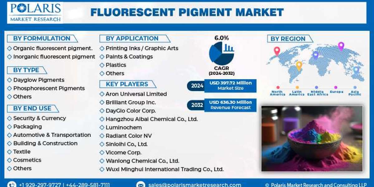 Fluorescent Pigment Market Evaluation of Industry Trends, Growth Drivers & Forecast To 2032
