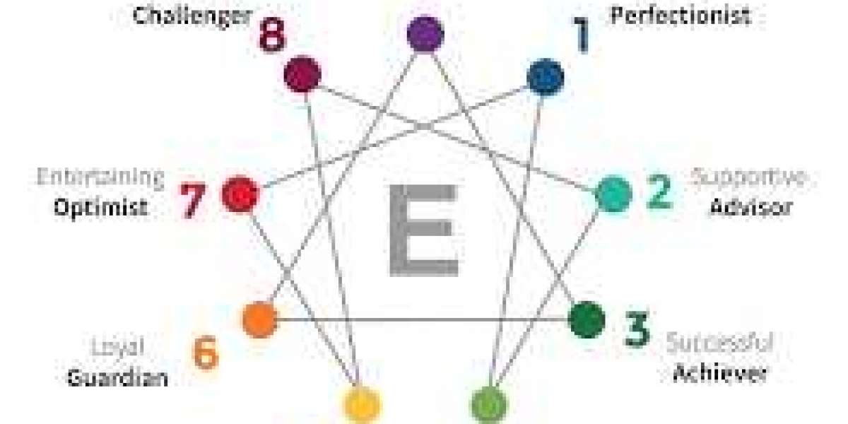 Unlocking Self-Awareness and Growth: Discovering the Enneagram Test