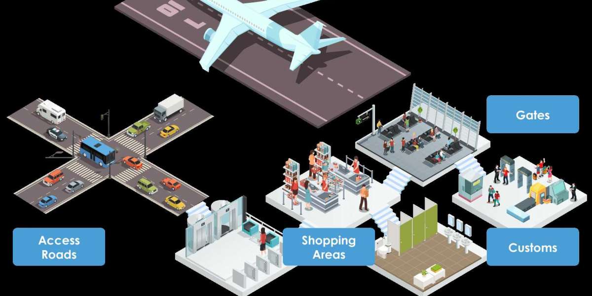 Smart Airport Market Size & Share Statistics Report With Covid-19 Analysis Forecast to 2024-2032