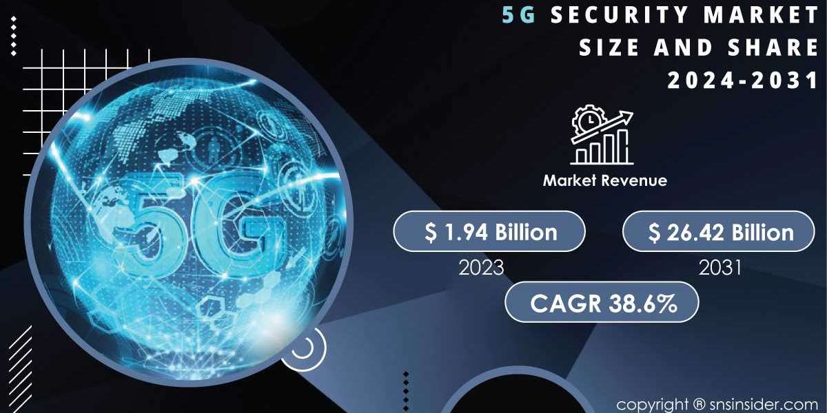 5G Security Market Research Report Shows Promising Growth Opportunities Amidst Industry Evolution