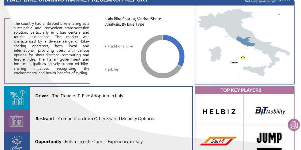 Italy Bike Sharing Market: Forthcoming Trends and Share Analysis by 2032