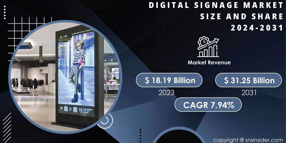 Digital Signage Market Research | Size and Share Forecast