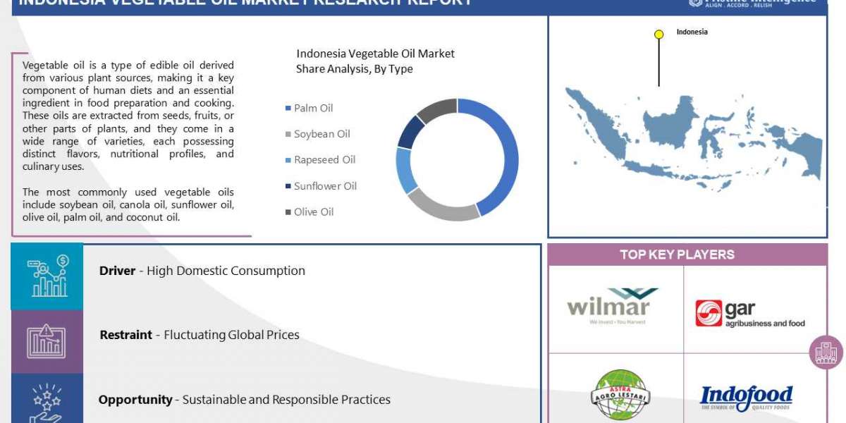 Indonesia Vegetable Oil Market 2032 Business Insights with Key Trend Analysis