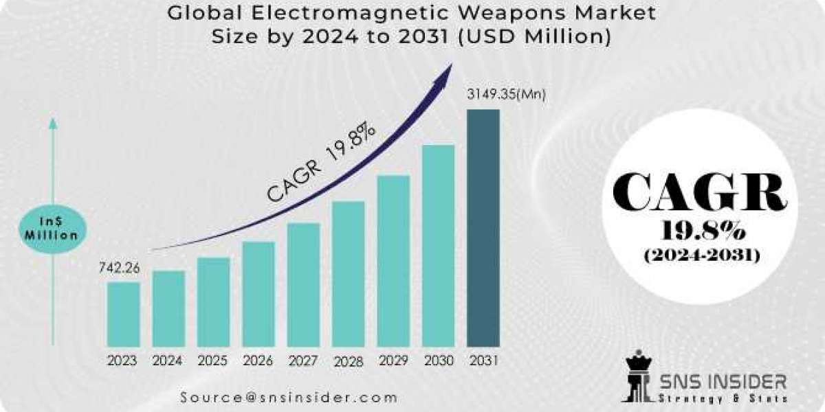 Electromagnetic Weapons Market Size, Unleashing Growth Potential and Outlook for 2024-2031