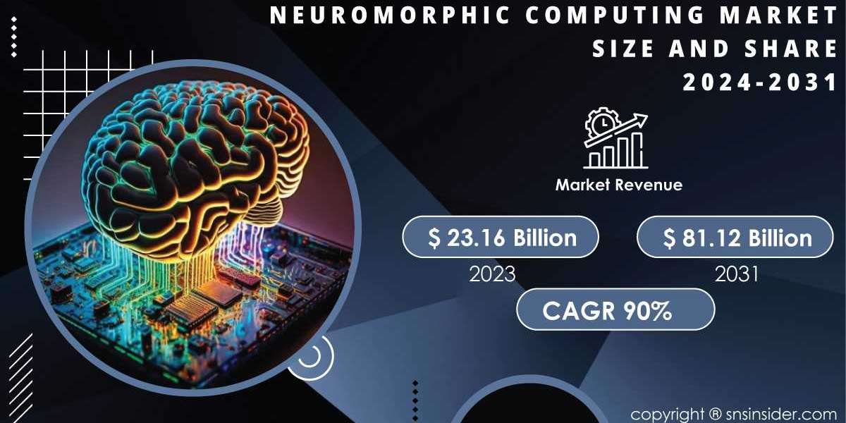 Neuromorphic Computing Market Research Report Explores Market Size, Share and Growth Potential