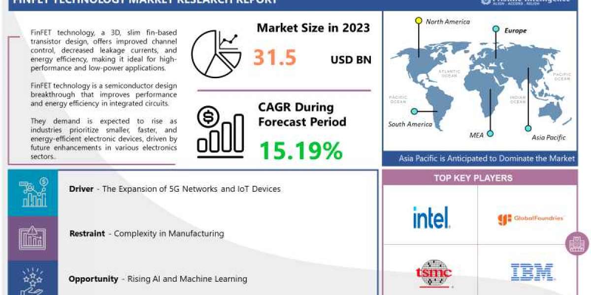 FinFET Technology Market (2024-2032) Industry Trends, Share, Size, Growth, Opportunity, and Forecast