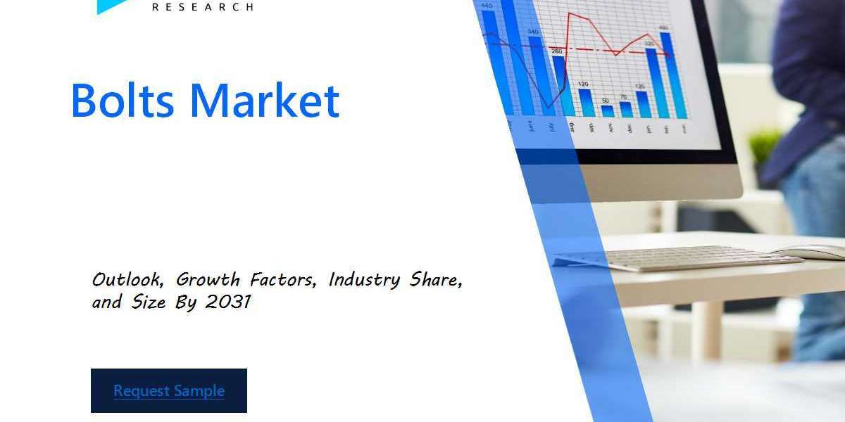 Global Bolts Market Overview : Size, Share, and Future Trends Forecast