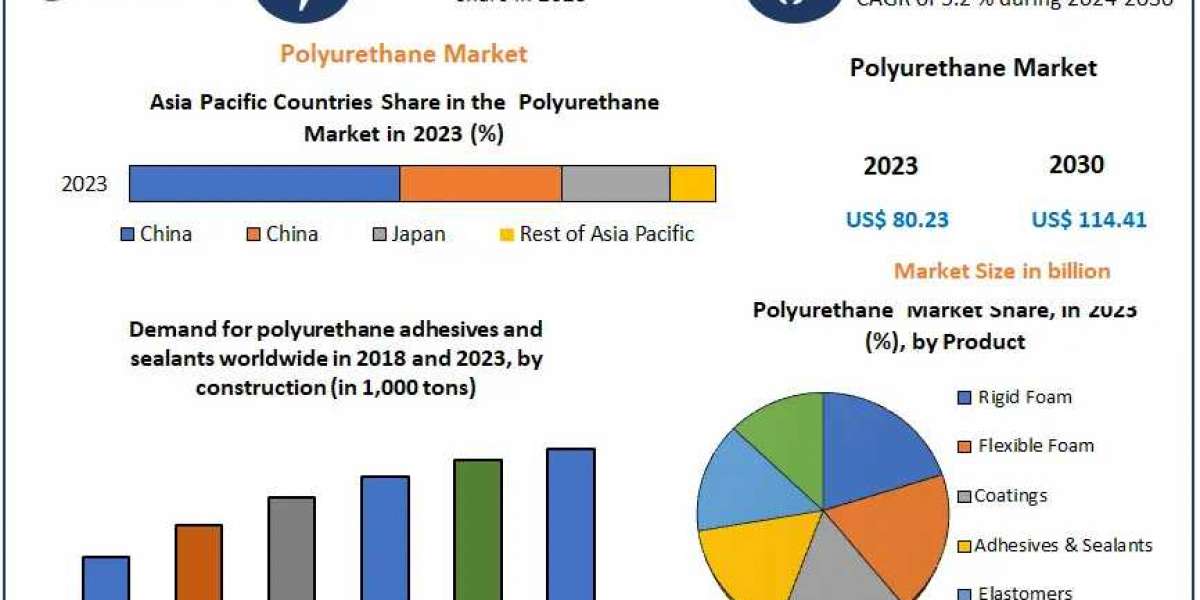 Polysilicon Market Sector Survey, Breadth, Key Drivers, and Predicted Movements