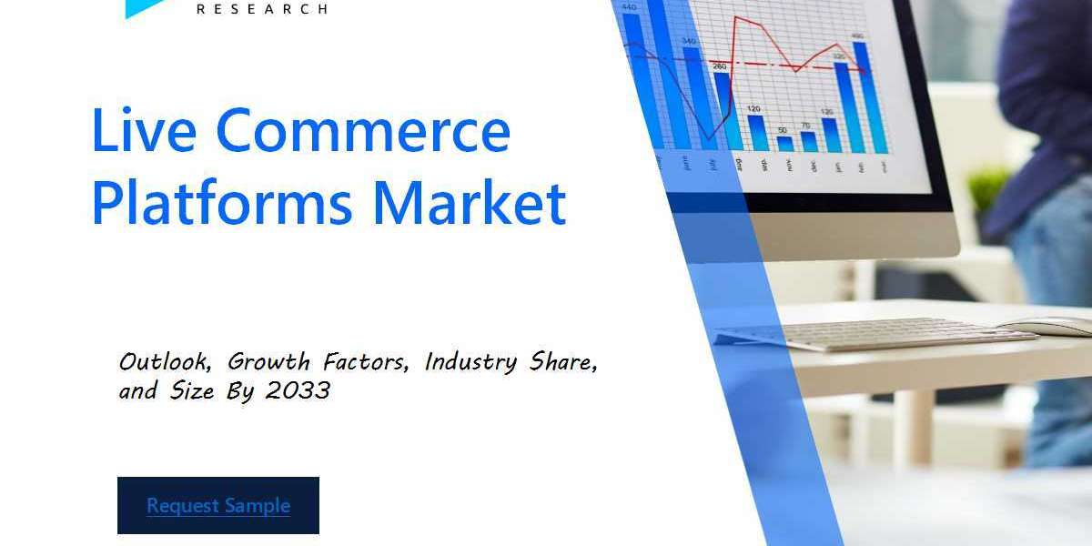 Live Commerce Platforms Market Size and Share Analysis: Key Growth Trends and Projections