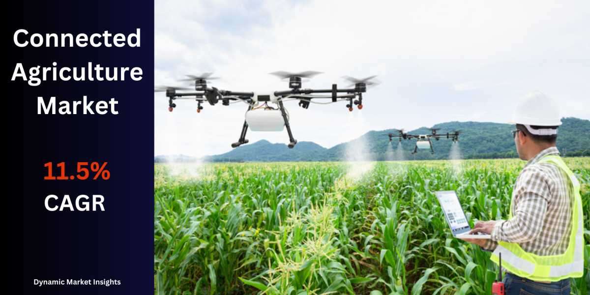 Global Connected Agriculture Market Outlook From US$ 16.32 Billion in 2023 to US$ 39.56 Billion