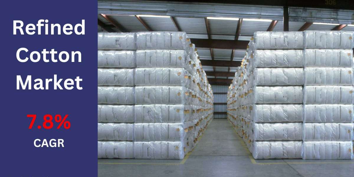 Refined Cotton Market: Global Strategic Business Overview | DMI Market Report