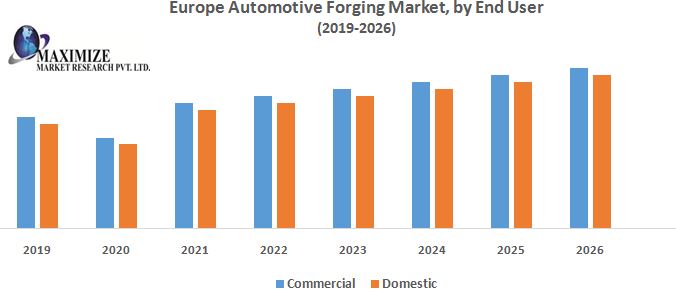 Europe Automotive Forging Market – Industry Analysis and Forecast 2026