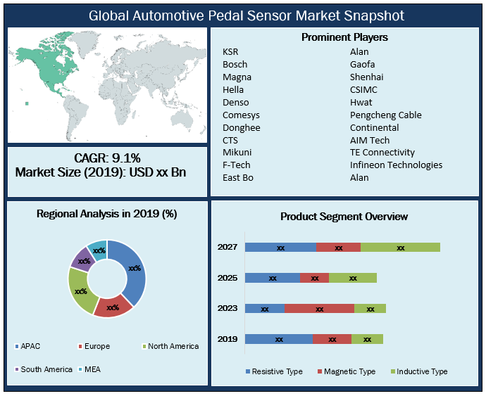 Global Automotive Pedal Sensor Market- Industry Analysis (2019-2027)