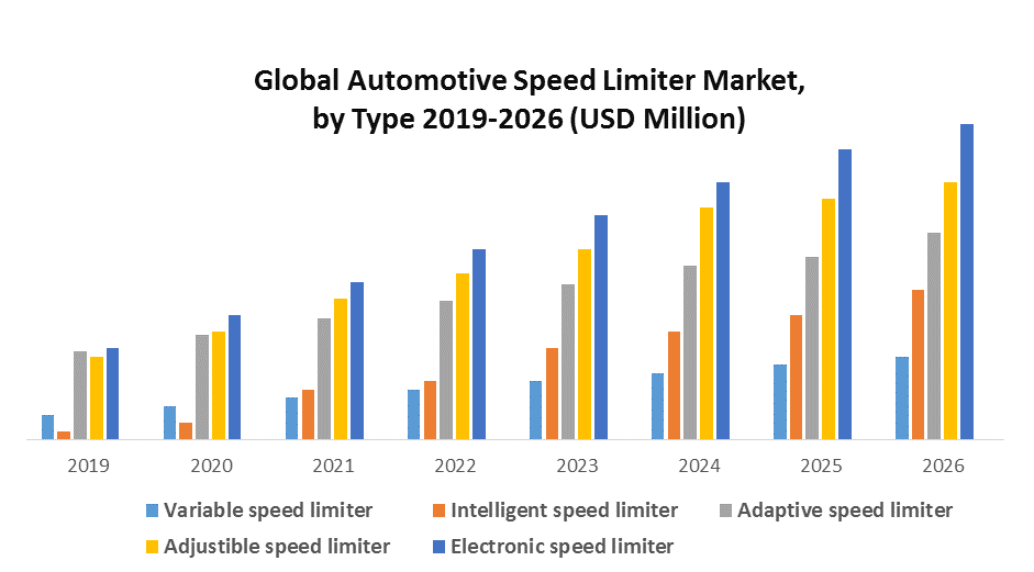Global Automotive Speed Limiter Market: Industry Analysis