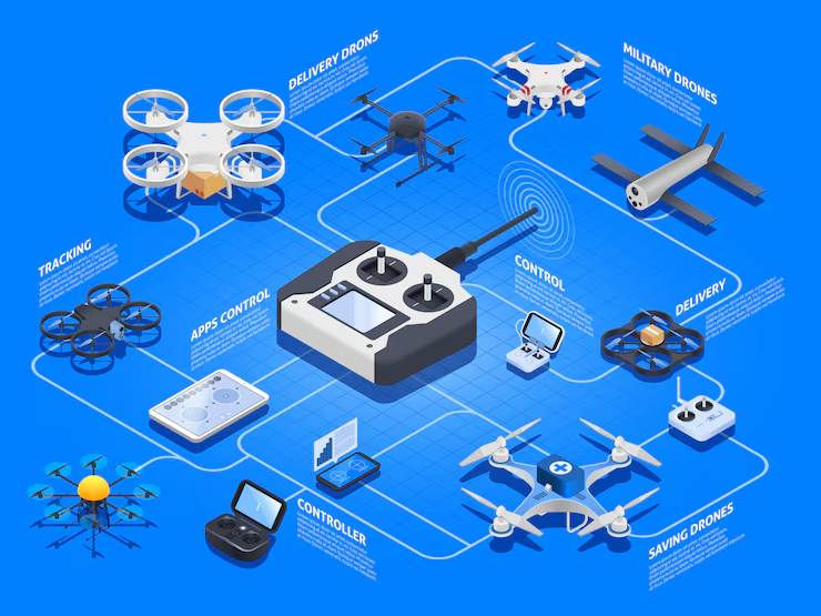 Enterprise Drone Management Solutions for Smarter Operations