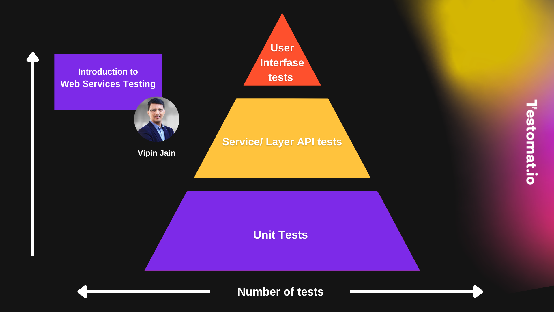 Master Web Services Testing with SOAP and REST - Testomat.io
