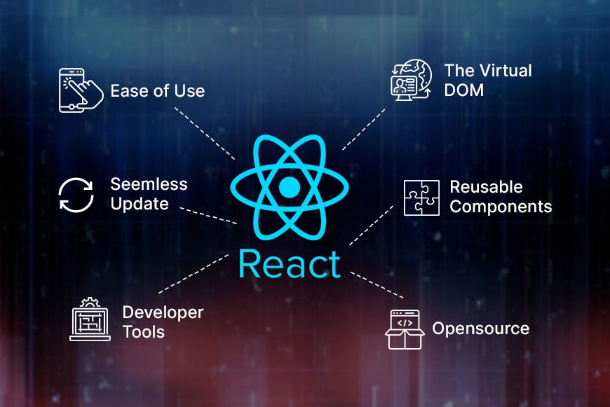 How ReactJS Development is Revolutionizing User Experience in Web Applications | by Evansrose | Aug, 2025 | Medium