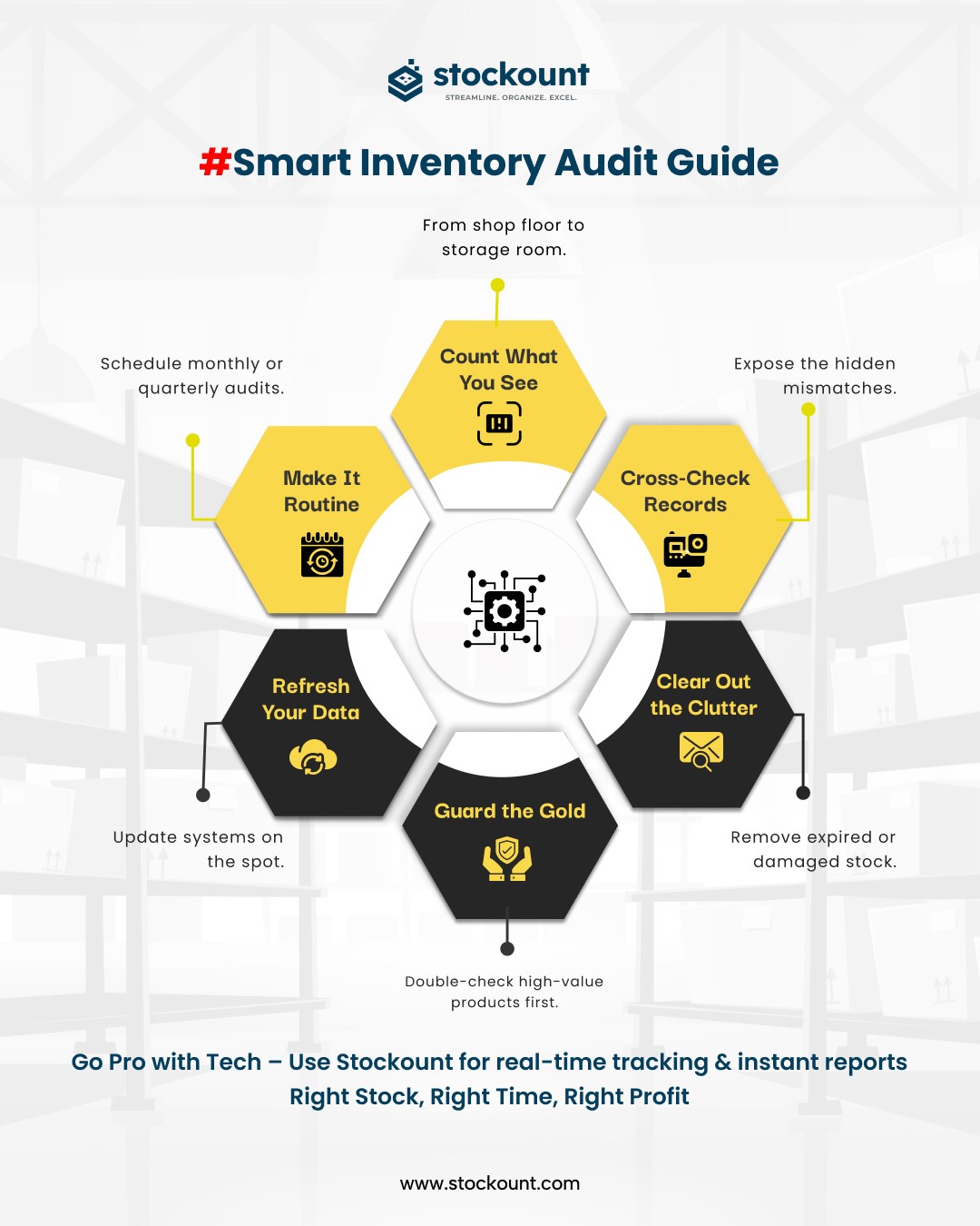 Master Your Inventory in 6 Smart Steps! From count..