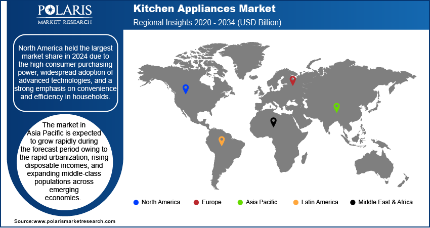 Kitchen Appliances Market Size, Trends | Growth Overview 2034