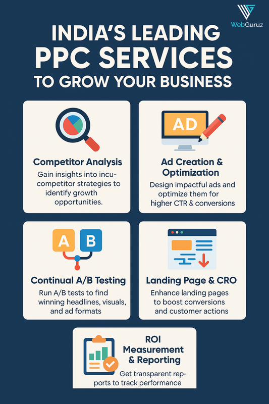 Unlock Business Growth with India’s PPC Leaders