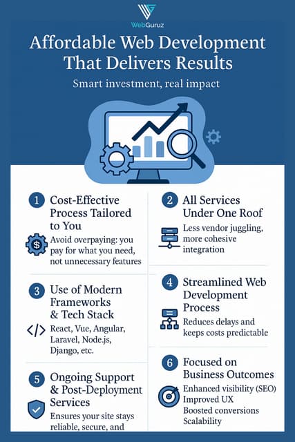 Cost-Effective Web Development That Delivers Real Results
