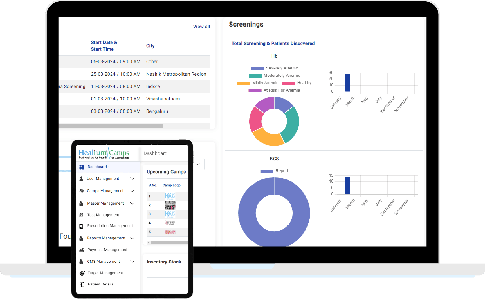 Healium Camps: Scalable CSR Health Initiatives Across India